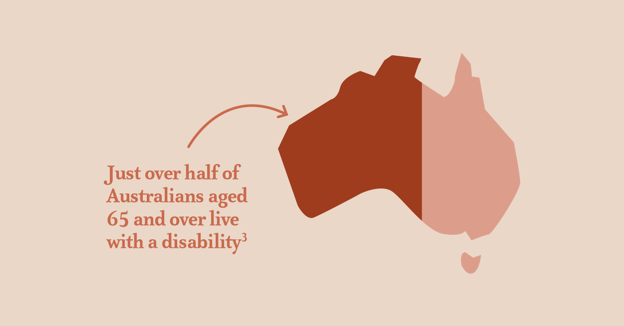 Statistic - just over half of Australians aged 65 and over live with a disability