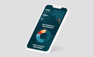 kudos annual report mockup on mobile