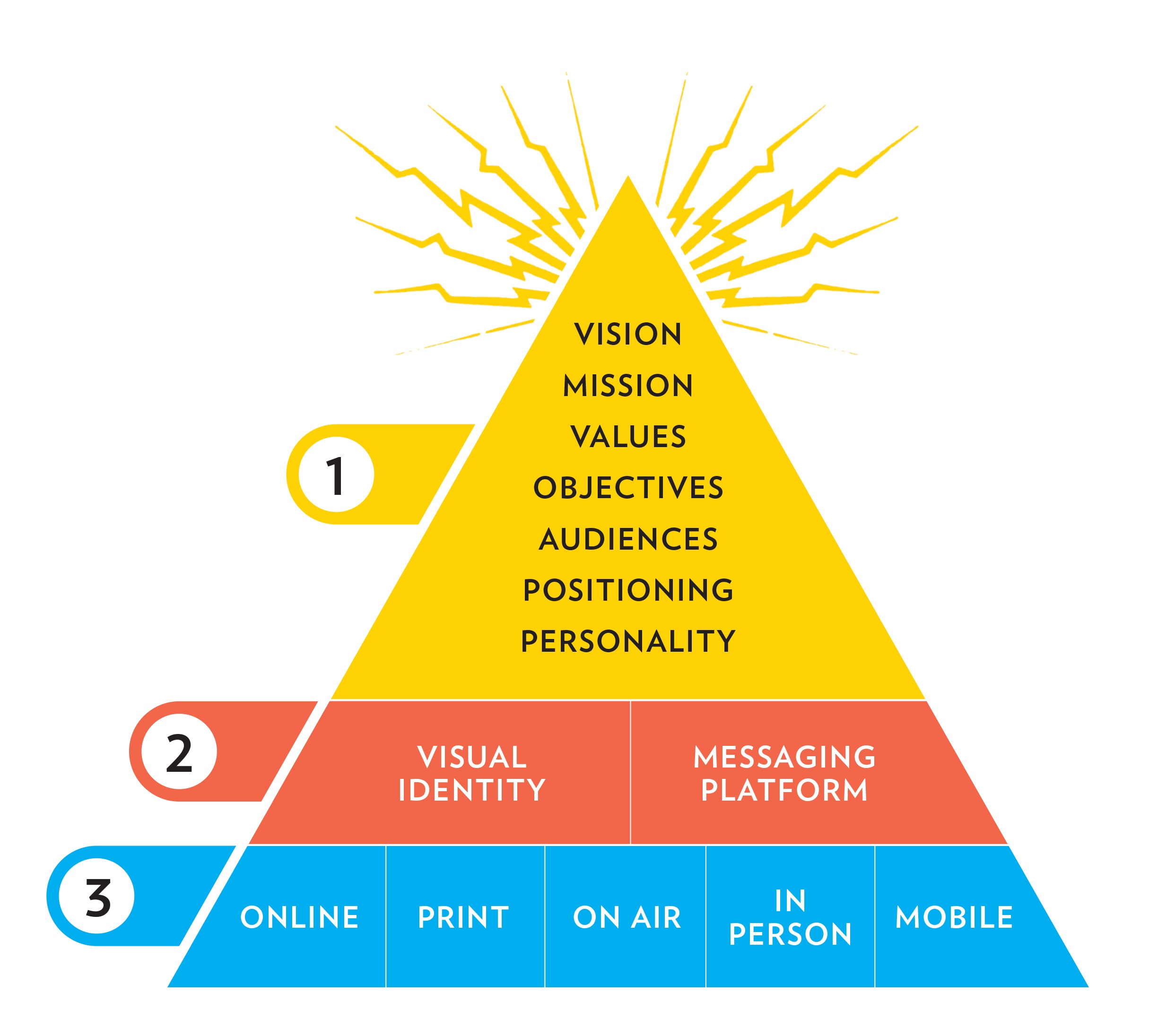 Organisational_Infograph