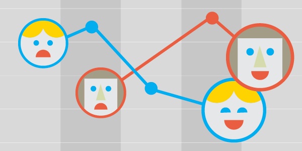 Infographic of two faces on a user journey from sad to happy