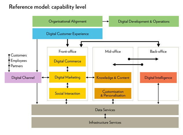 intro-capability-reference-model