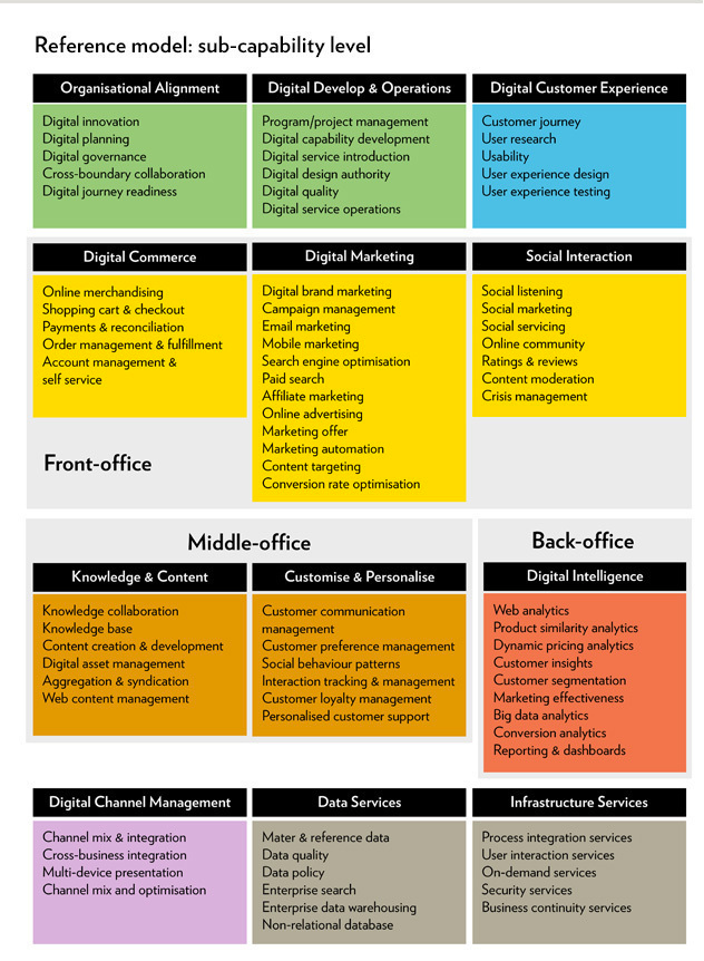 Capability Model In Depth Overview Of Business Capability Mapping ...